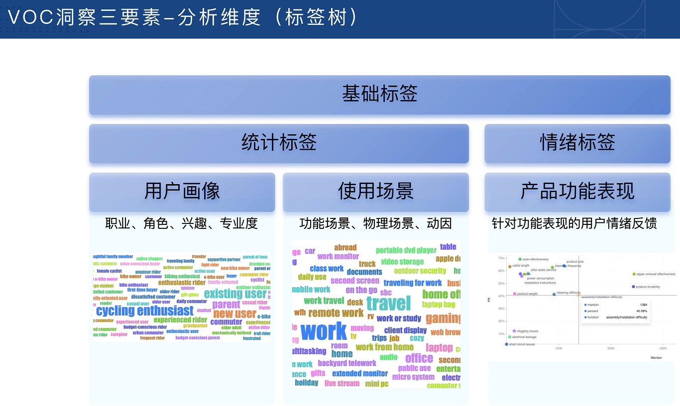 跨境电商VOC用户洞察入门必备课 - 项目资源网